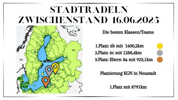 Stadtradeln 2025, Zwischenstand vom 16. Juni 2025