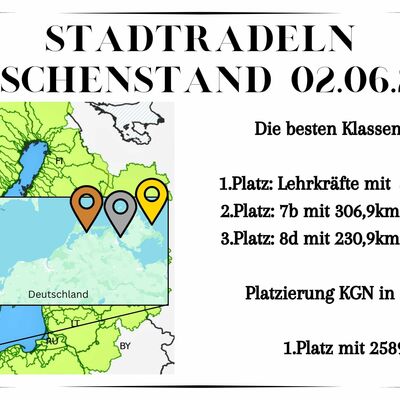 Zwischenstand02.06.