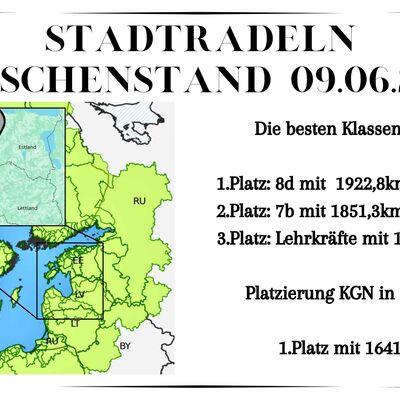 Zwischenstand09.06.