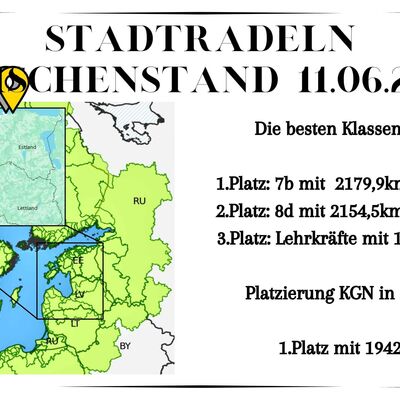 Zwischenstand11.06.